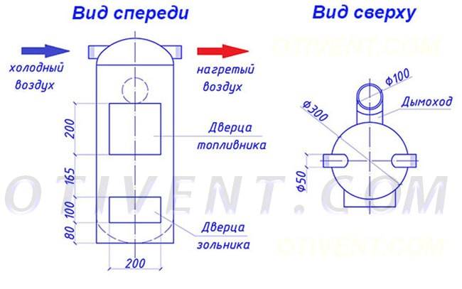 Nous fabriquons un appareil de chauffage fait maison pour le garage en fibre de verre et en fil de nichrome