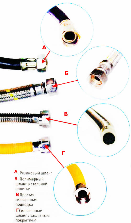 Comment choisir un tuyau de gaz