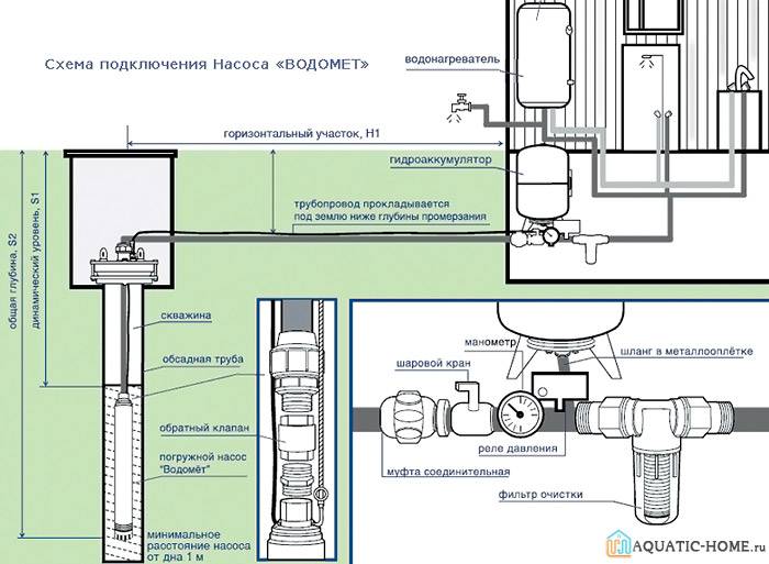 Séquence de montage de l'accumulateur VAREM UO24