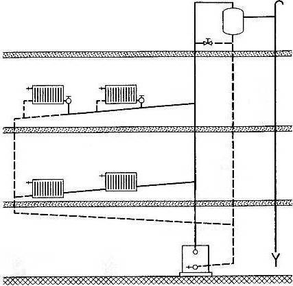 Chauffage de l'eau dans une maison privée - un aperçu des règles de construction d'un système de chaudière de haute qualité