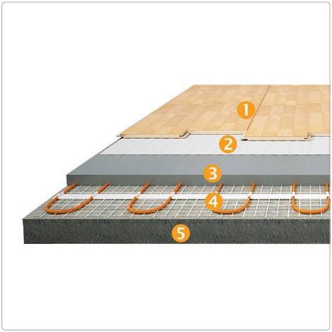 Pose d'un sol chaud sous un stratifié : pose et raccordement d'un sol film infrarouge