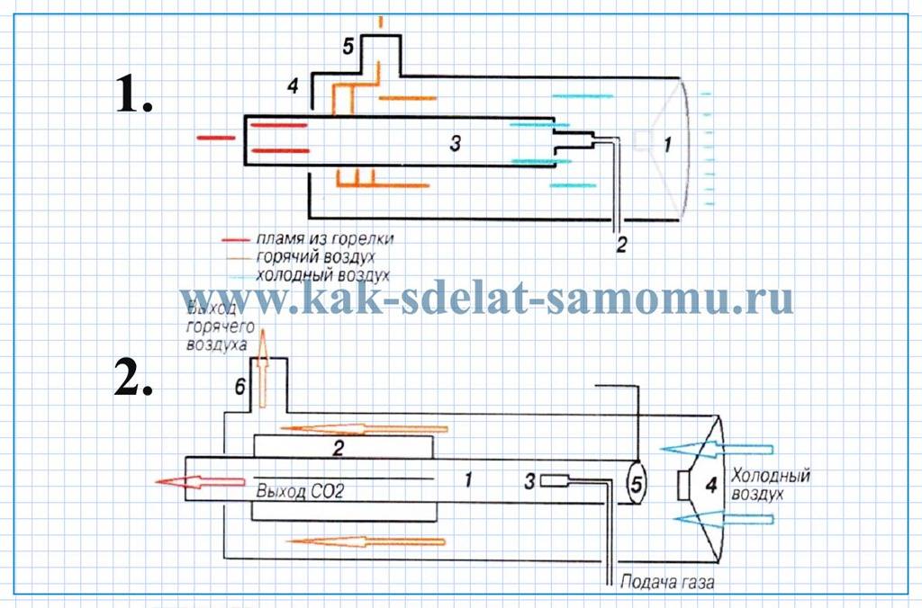 Comment faire un brûleur à mazout à faire soi-même - ami fait maison