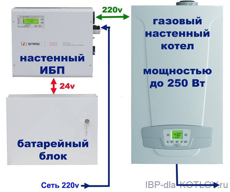 Vue d'ensemble de 9 alimentations sans interruption pour chaudières à gaz