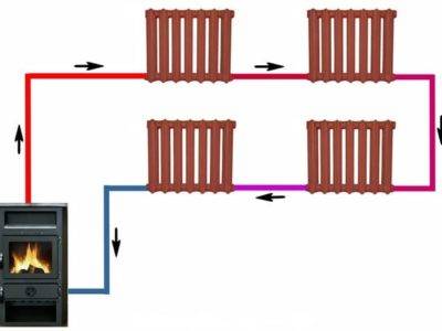 Système de chauffage monotube d'une maison privée