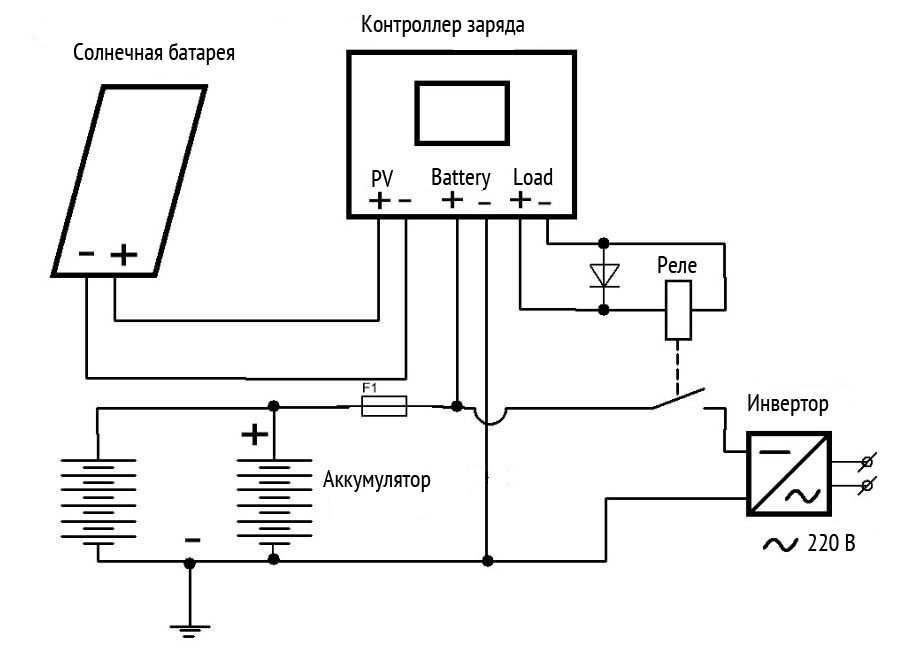 Batterie solaire DIY : comment fabriquer un panneau solaire maison