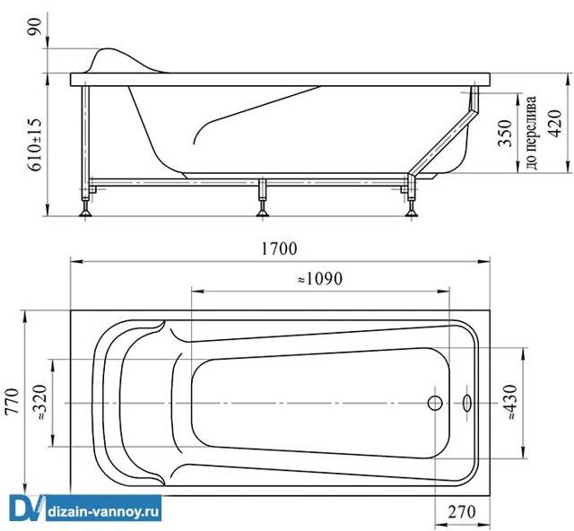 Dimensions standard des baignoires : dimensions standard des sanitaires en acrylique et fonte