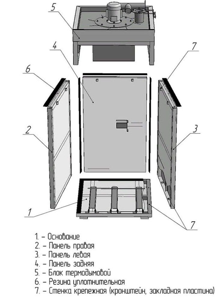 Générateur de fumée à faire soi-même pour fumer à froid: principe de fonctionnement + instructions de montage d'un fumoir