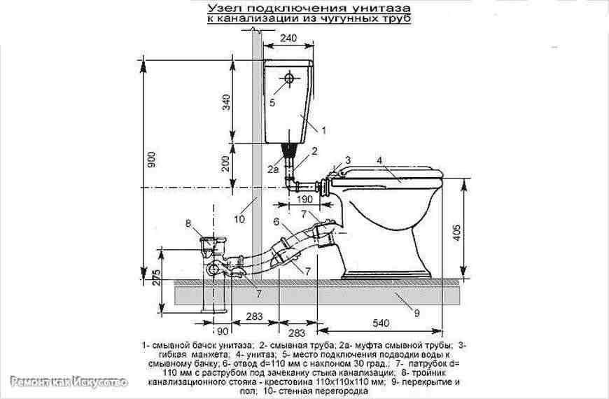 Plomberie sous contrôle ou installation de toilettes à faire soi-même