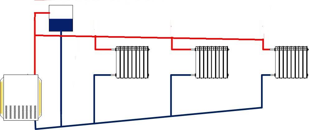 Système de chauffe-eau monotube à circulation forcée et naturelle