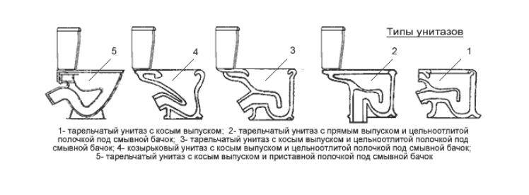 Fixation de la cuvette des toilettes à l'installation : instructions d'installation étape par étape