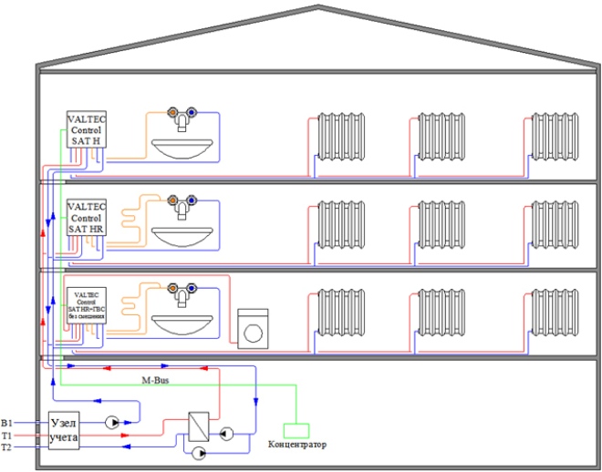 Chauffage individuel dans un immeuble - quels documents sont nécessaires selon la loi, règles d'installation dans un appartement