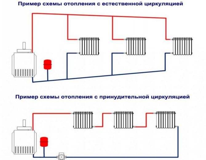 Quel type de chauffage choisir pour les grands locaux industriels