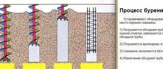 Forage rotatif de puits: un aperçu de la technologie de forage et de l'équipement nécessaire