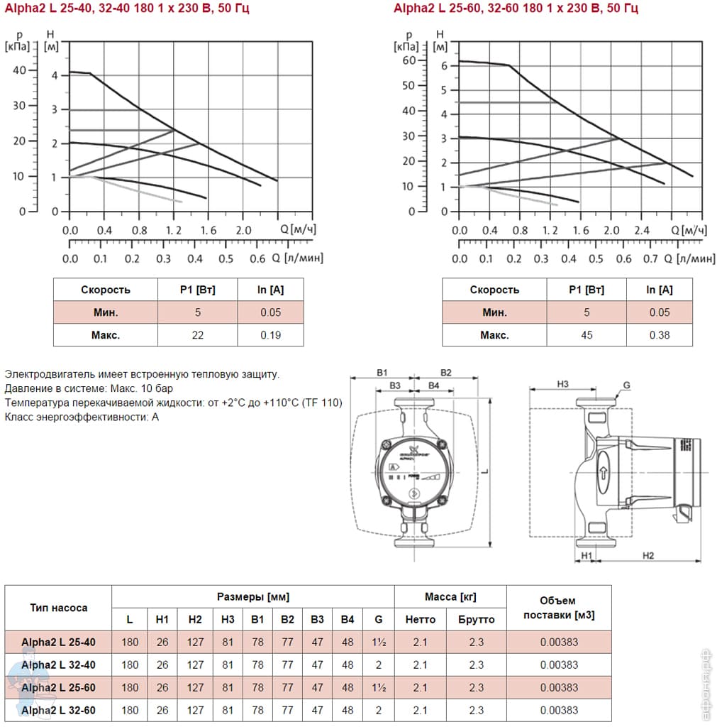 Pompe de circulation Grundfos : option de chauffage ups 25-40, 60 spécifications produit, conceptions d'eau chaude