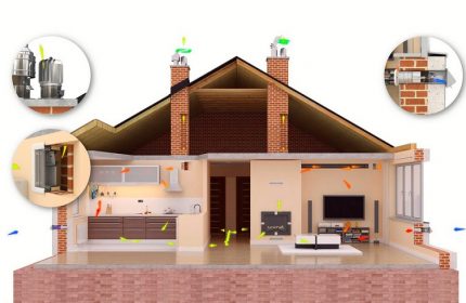 Unités de ventilation de soufflage et d'extraction : un aperçu comparatif de différents types d'équipements
