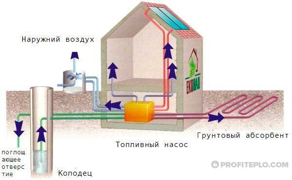 Quel est le moins cher : le gaz ou l'électricité ? Arguments pour choisir une option pratique pour une maison privée