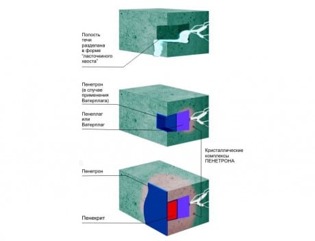Comment bien sceller un puits
