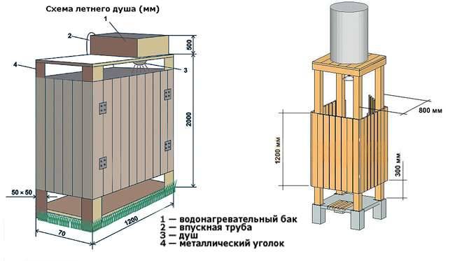 Douche d'été à faire soi-même pour un chalet d'été avec chauffage - photo, dessin, dimensions