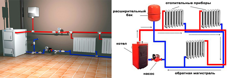 Système de chauffage à circulation naturelle : schémas de circuit d'eau communs