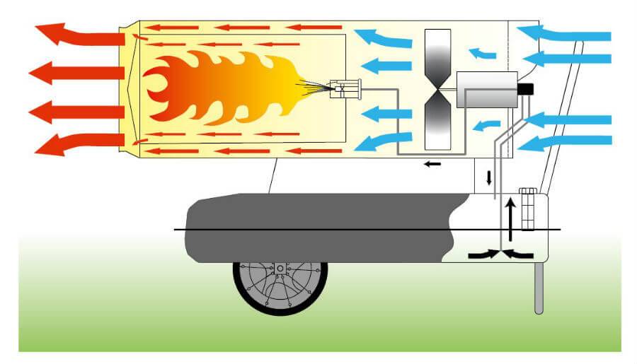 Décapeur thermique à faire soi-même : un moyen facile
