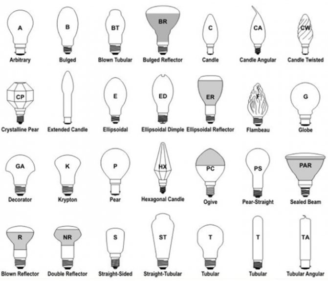 Lampes infrarouges comme moyen de chauffage