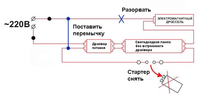 Lampes LED T8 : caractéristiques, comparaison avec les fluorescents + meilleurs fabricants