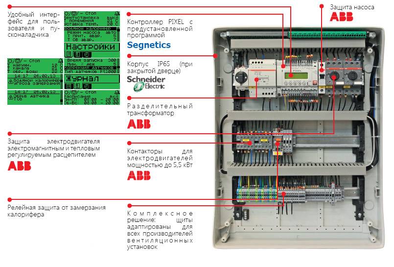 Armoire de commande de la pompe : principe de fonctionnement et fonctionnement