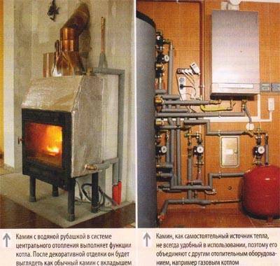 Vue d'ensemble des poêles-cheminées avec raccordement pour le chauffage de l'eau