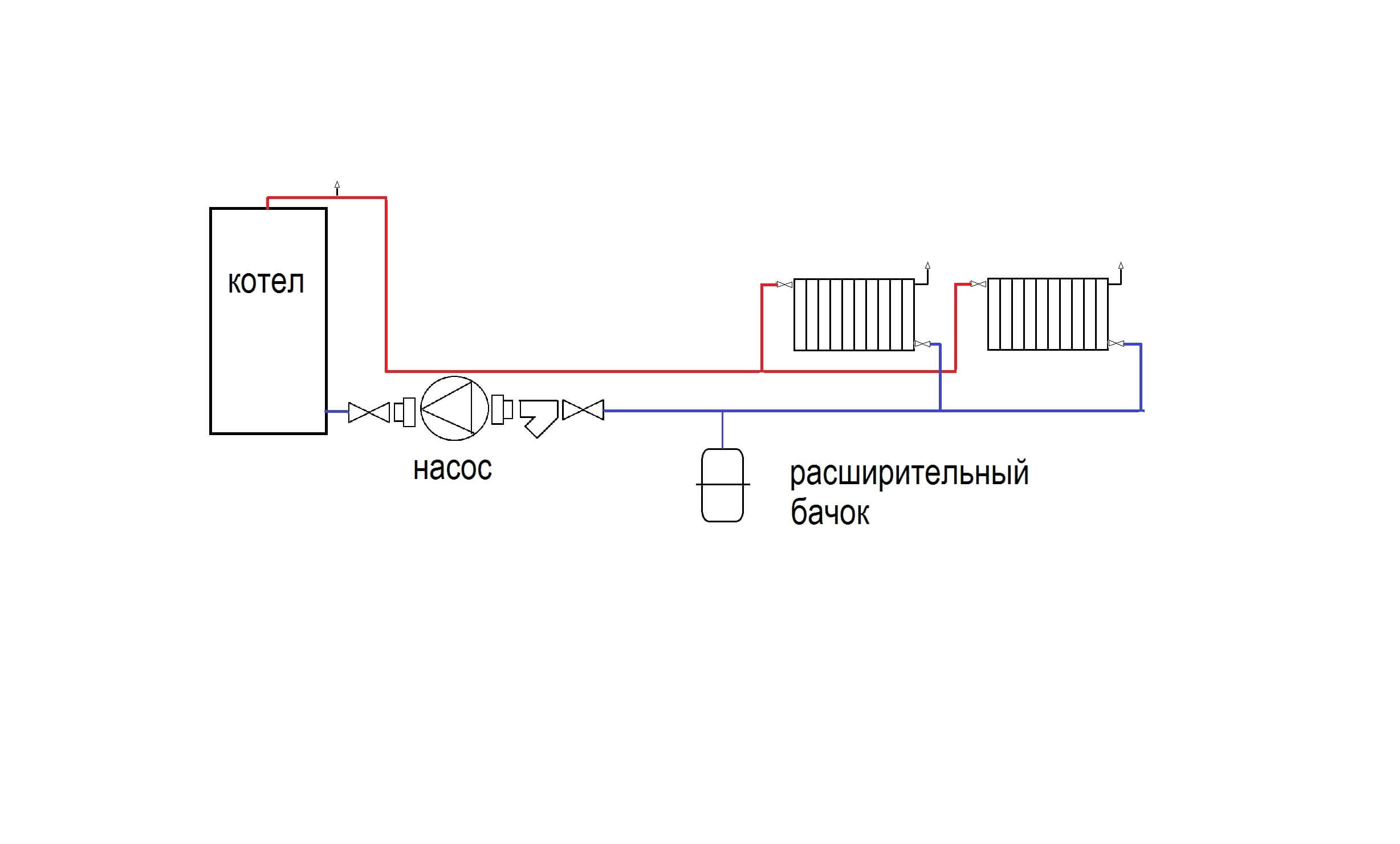 Schémas de chauffage à faire soi-même pour une maison privée