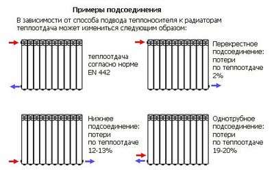 Installation à faire soi-même de tuyaux en polypropylène: technologie pour travailler avec des canalisations en PP