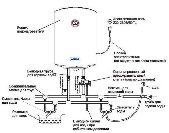Installation d'un chauffe-eau et raccordement à l'alimentation en eau. instructions simples