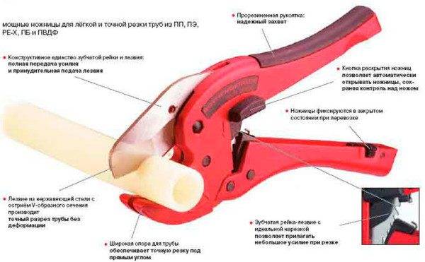 Comment choisir le bon coupe-tube : lequel convient à quels types de tuyaux ?