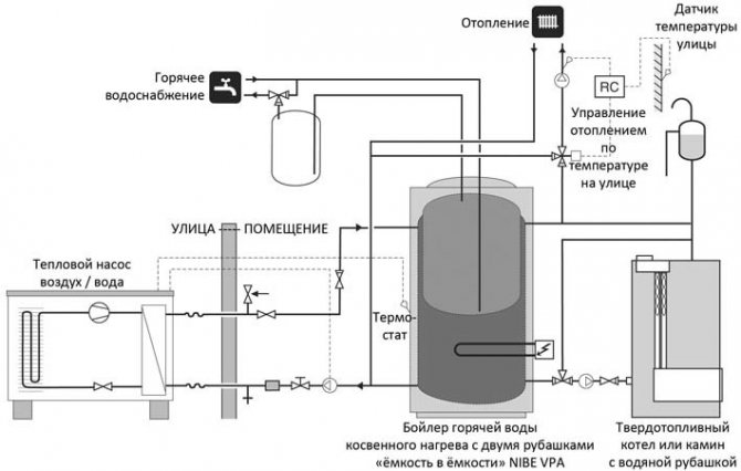 Comment fabriquer soi-même un générateur de gaz à bois: bois et sciure faits maison