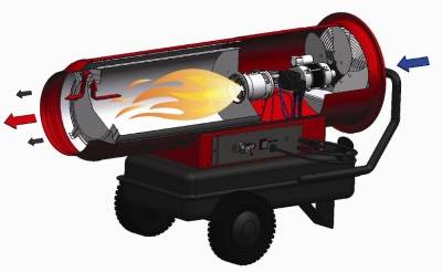 Chauffage direct et indirect du pistolet thermique diesel: appareil, principe de fonctionnement + aperçu des fabricants