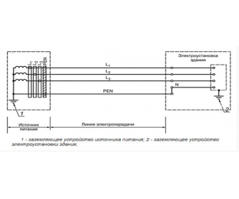 Mise à la terre à faire soi-même dans une maison privée 220V: dispositif de boucle de mise à la terre, procédure d'installation