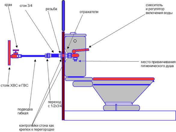 Le système de douche est-il adapté au robinet : comment le déterminer ?