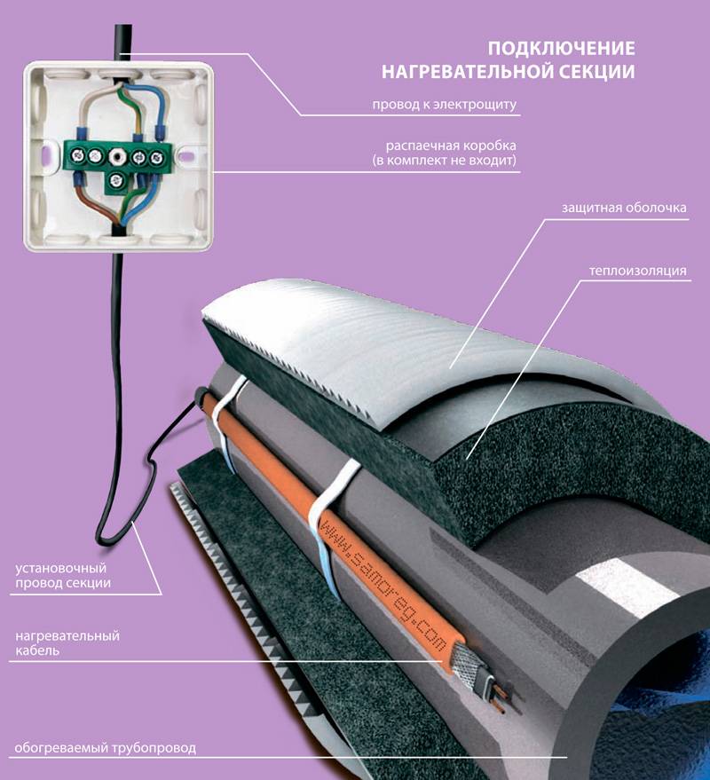 Raccordement du câble chauffant : instructions détaillées pour l'installation d'un système de chauffage autorégulant
