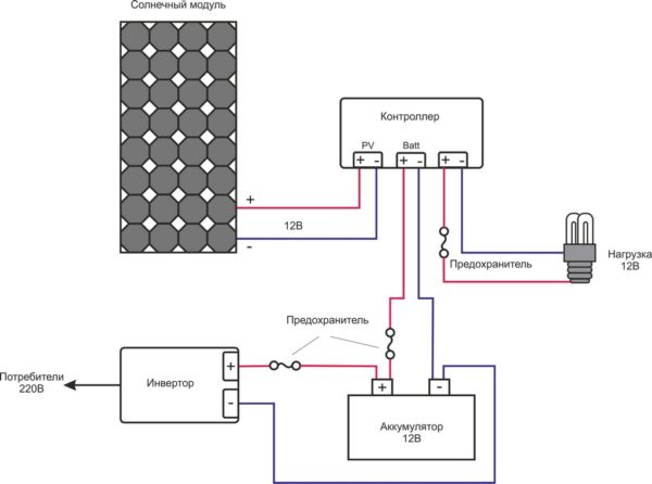Panneaux solaires pour le chauffage domestique : types, comment les choisir et les installer correctement