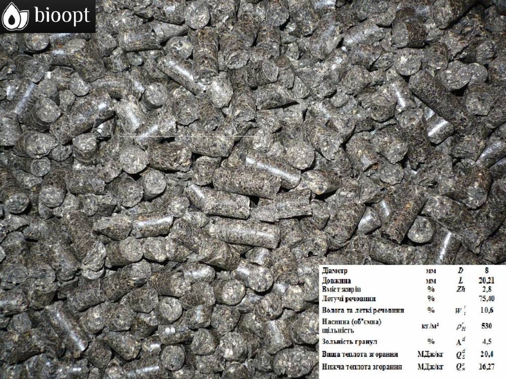 Carburant - pellets ou charbon