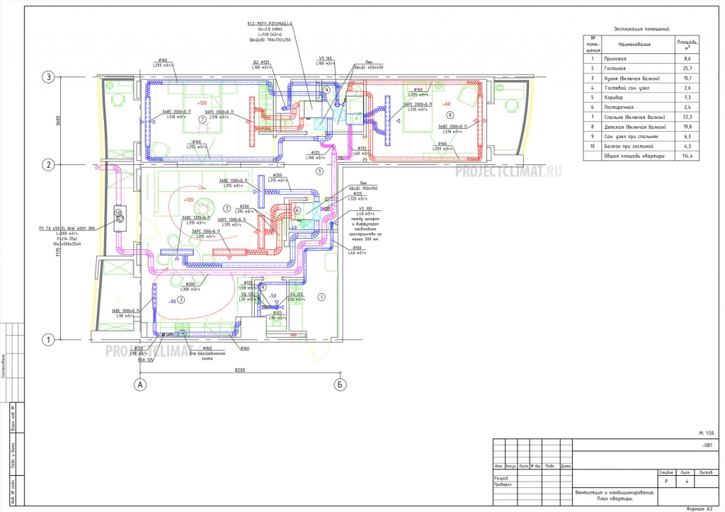 Conception de systèmes de climatisation pour bâtiments: nuances importantes et étapes de préparation du projet