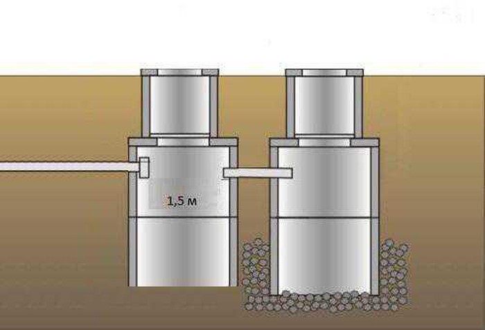 Fosse septique constituée d'anneaux en béton : dispositif, schémas + procédure d'installation étape par étape