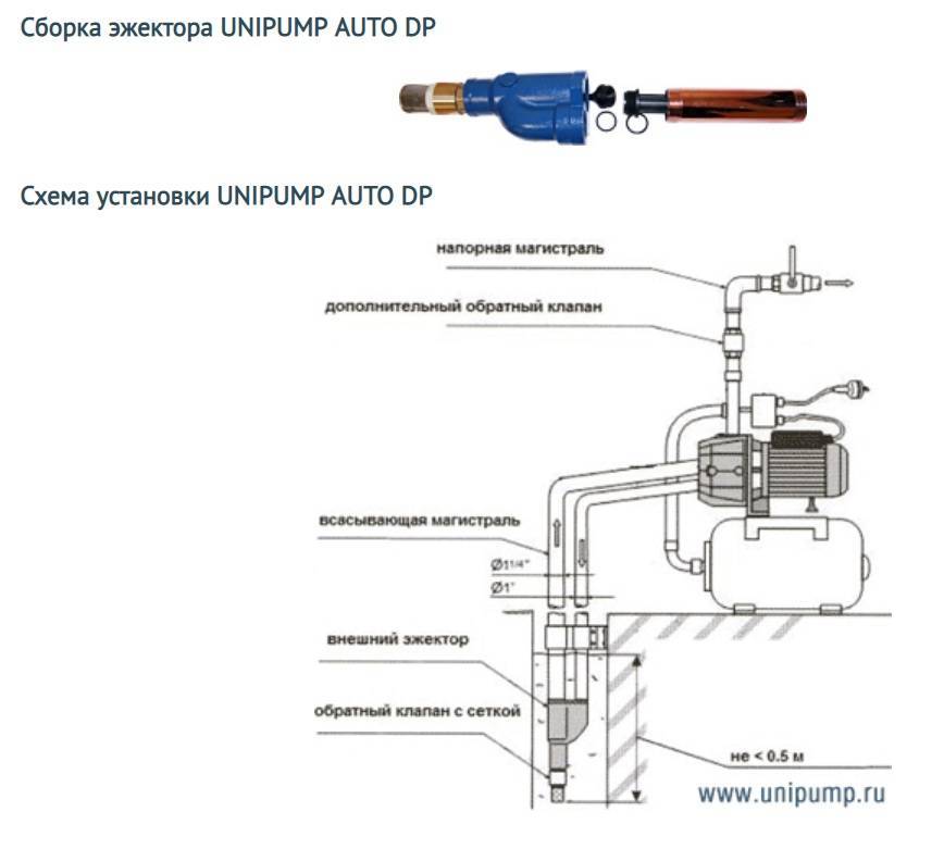 Installation d'une pompe de surface: comment se connecter de ses propres mains