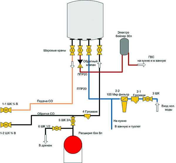 La chaudière à gaz s'éteint pour la raison - photo de rénovation d'appartement