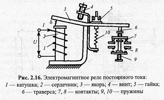 Qu'est-ce qu'un relais: types, principe de fonctionnement et applications