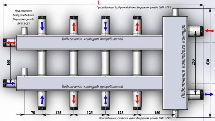 Conception et installation d'un système de chauffage à collecteur