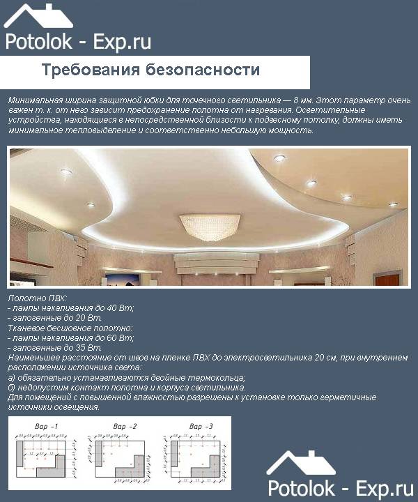 Lustres pour plafonds tendus: lesquels conviennent à un plafond tendu, lequel convient, lequel et comment choisir le bon, lequel peut être suspendu