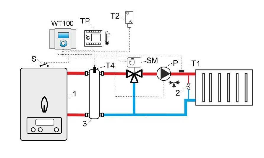 Raccordement d'un thermostat d'ambiance à une chaudière à gaz : notice d'installation du thermostat