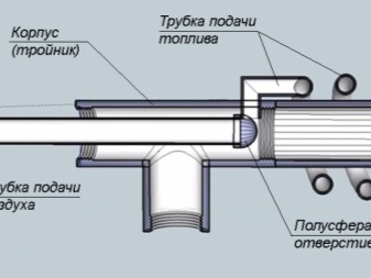 Auto-fabrication d'un brûleur à mazout