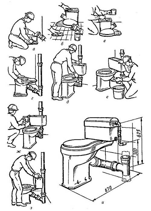 Comment installer une toilette de vos propres mains: une description étape par étape de l'installation et des subtilités de la mise en place de modèles modernes (105 photos et vidéos)