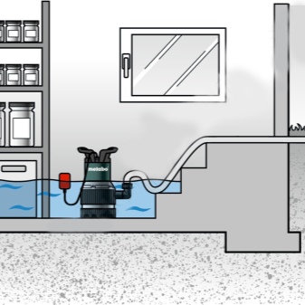 Sélection et application de la pompe de drainage d'eau sale